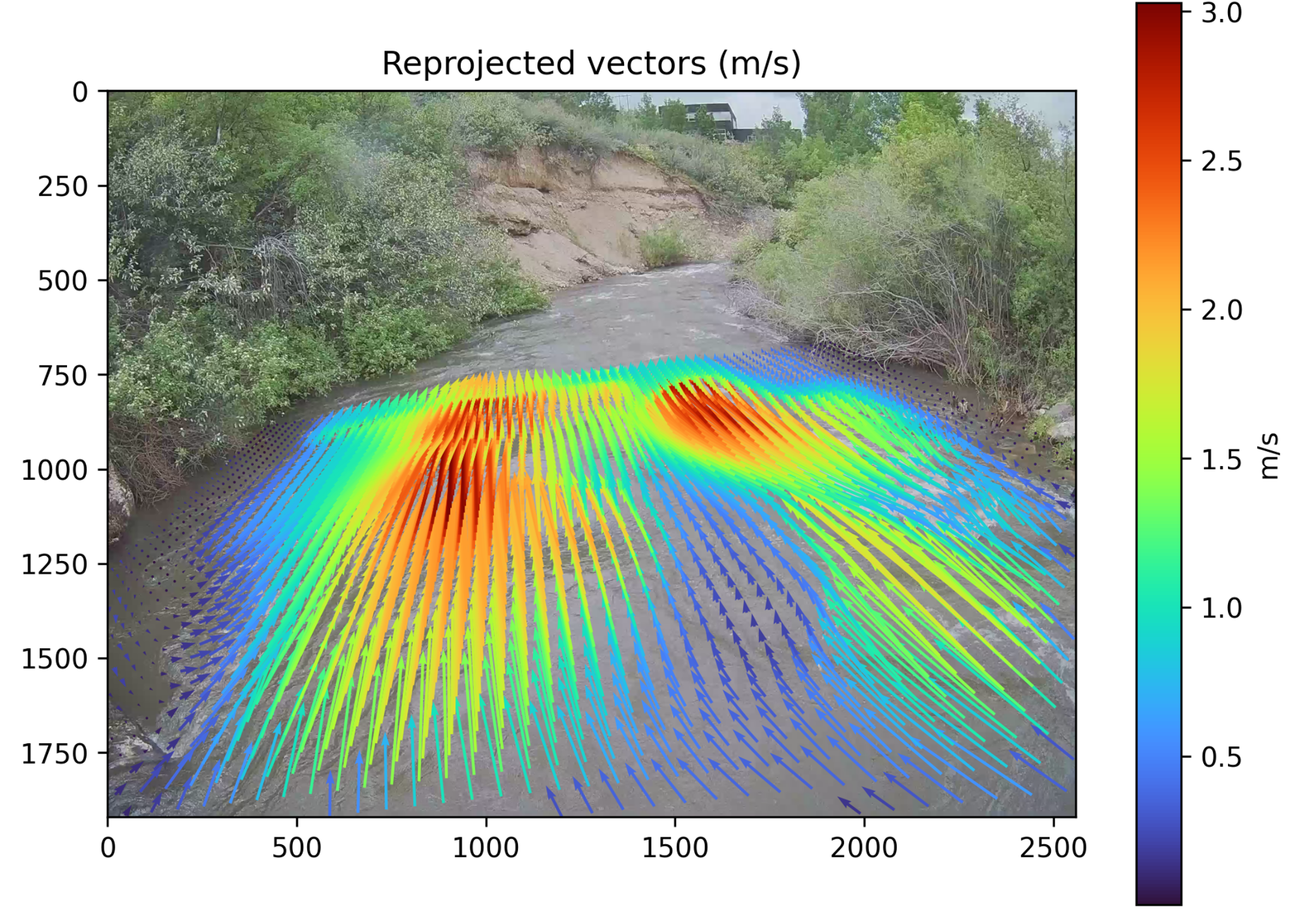 Reprojected surface velocity vectors over a river scene